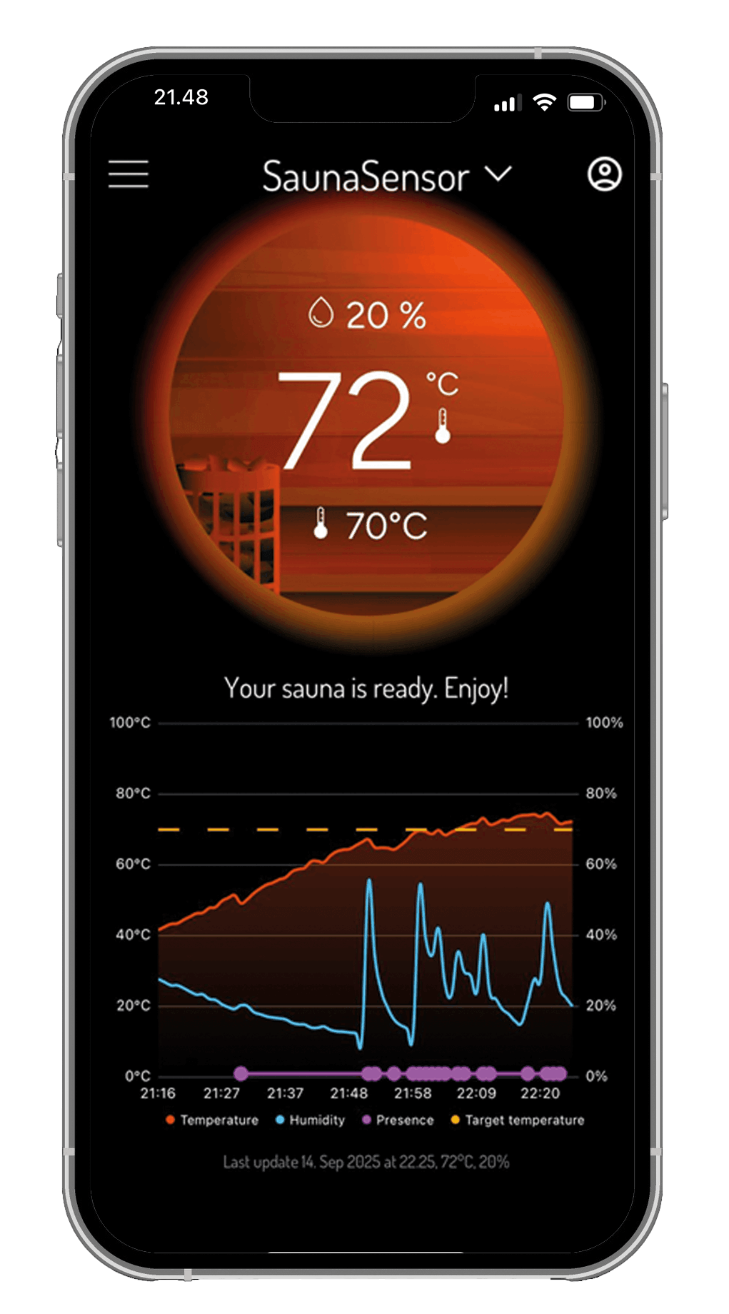 Smart Sauna Sensor by Harvia